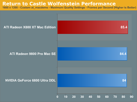 Return to Castle Wolfenstein Performance